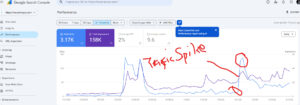 Screenshot from Google Search Console of a traffic spike that resulted to ad limit in my account