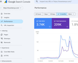 This Google Search Console graph shows increased traffic to my website after I adopted new strategies following the introduction of Google AI Overview.